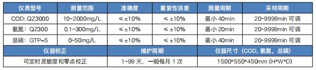 COD、氨氮、總磷1.jpg
