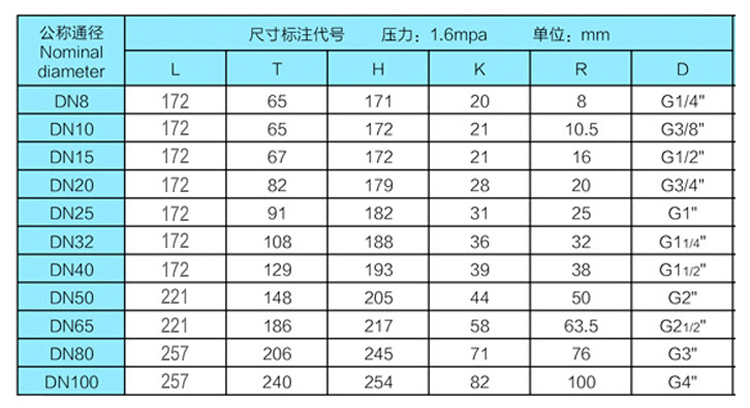 三片式電動(dòng)絲口球閥詳情頁.jpg