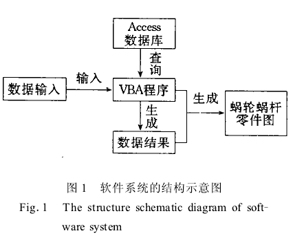 蝸輪蝸桿傳動CAD系統的研究與開發